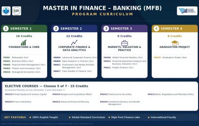 [OFFICIALLY APPROVED] 🌟 CHÍNH THỨC CÔNG BỐ: KHỞI ĐỘNG CHƯƠNG TRÌNH THẠC SĨ TÀI CHÍNH – NGÂN HÀNG (MASTER IN FINANCE – BANKING) TẠI HCMIU! 🌟