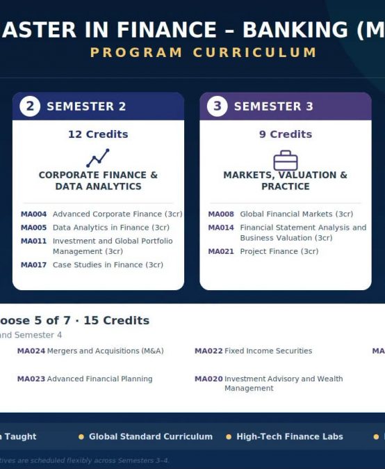 [OFFICIALLY APPROVED] 🌟 CHÍNH THỨC CÔNG BỐ: KHỞI ĐỘNG CHƯƠNG TRÌNH THẠC SĨ TÀI CHÍNH – NGÂN HÀNG (MASTER IN FINANCE – BANKING) TẠI HCMIU! 🌟