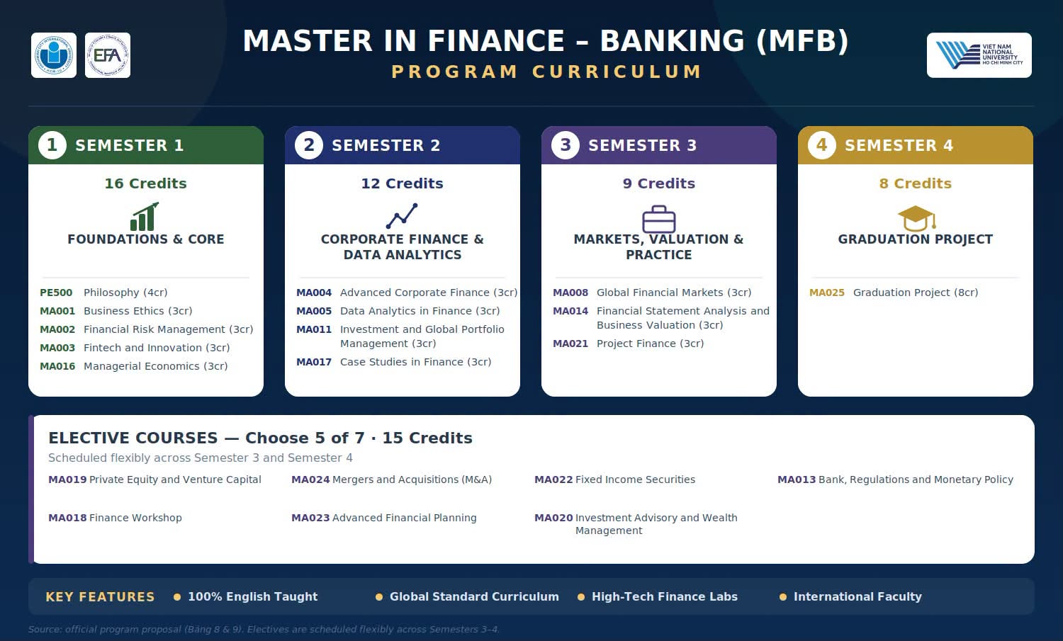 [OFFICIALLY APPROVED] 🌟 CHÍNH THỨC CÔNG BỐ: KHỞI ĐỘNG CHƯƠNG TRÌNH THẠC SĨ TÀI CHÍNH – NGÂN HÀNG (MASTER IN FINANCE – BANKING) TẠI HCMIU! 🌟